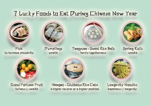 lucky foods for chinese new year 2025