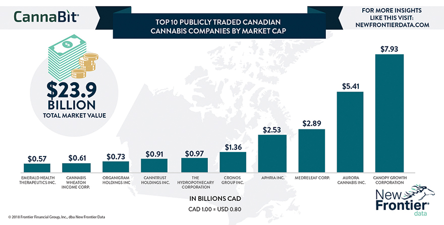 Pot Stocks & Stocked Pots: Bone Stock & Canopy Growth Canada