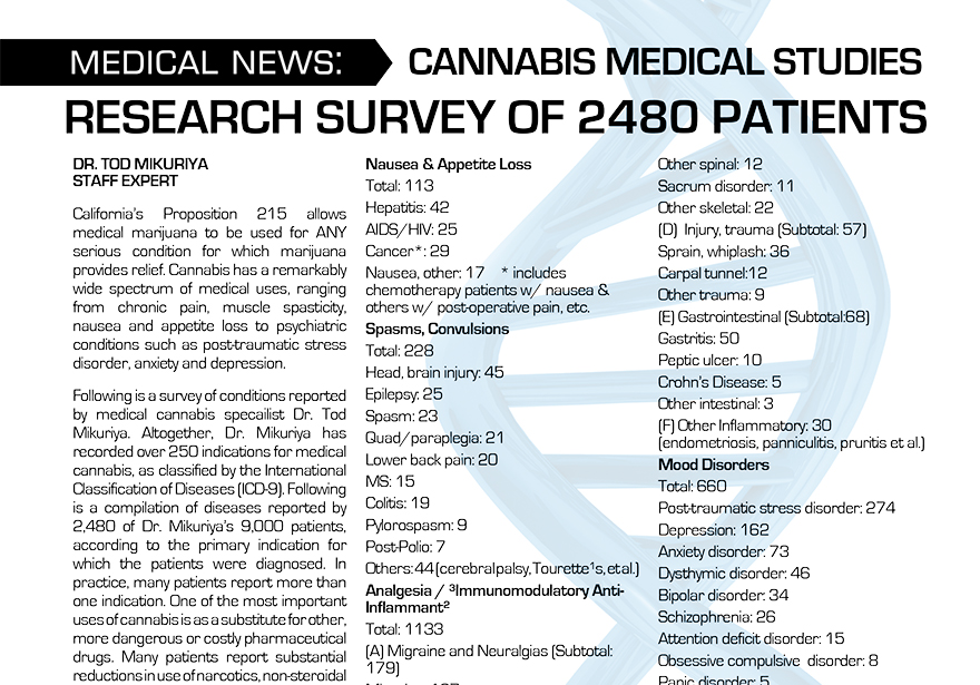 Cannabis Medical Studies: Research Survey of 2480 Patients